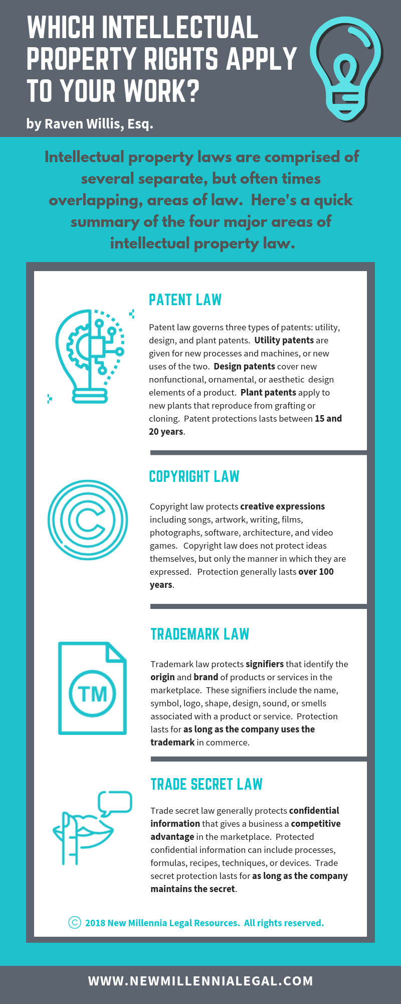 Copyrights, Trademarks, and Patents Summary
